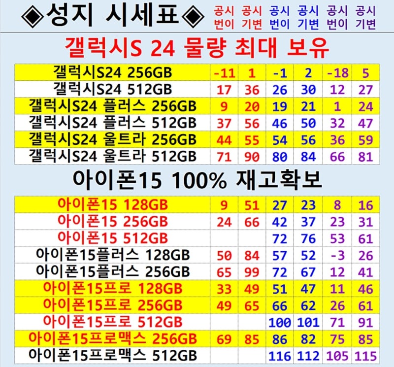 Suwon Station 휴대폰 성소를 사용하여 경제적 인 휴대 전화 구매 2