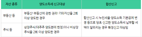  5월은 양도소득세 확정신고의 달!