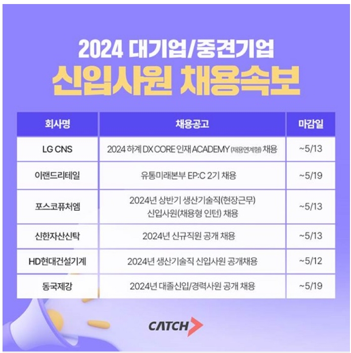  (채용공고) 주요 대기업·중견기업 5월 신입 채용 나선다