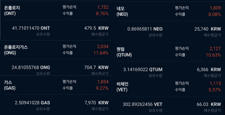 홍콩 비트코인·이더리움 ETF 승인 그리고 중국코인 수익인증 (2024.4.15)