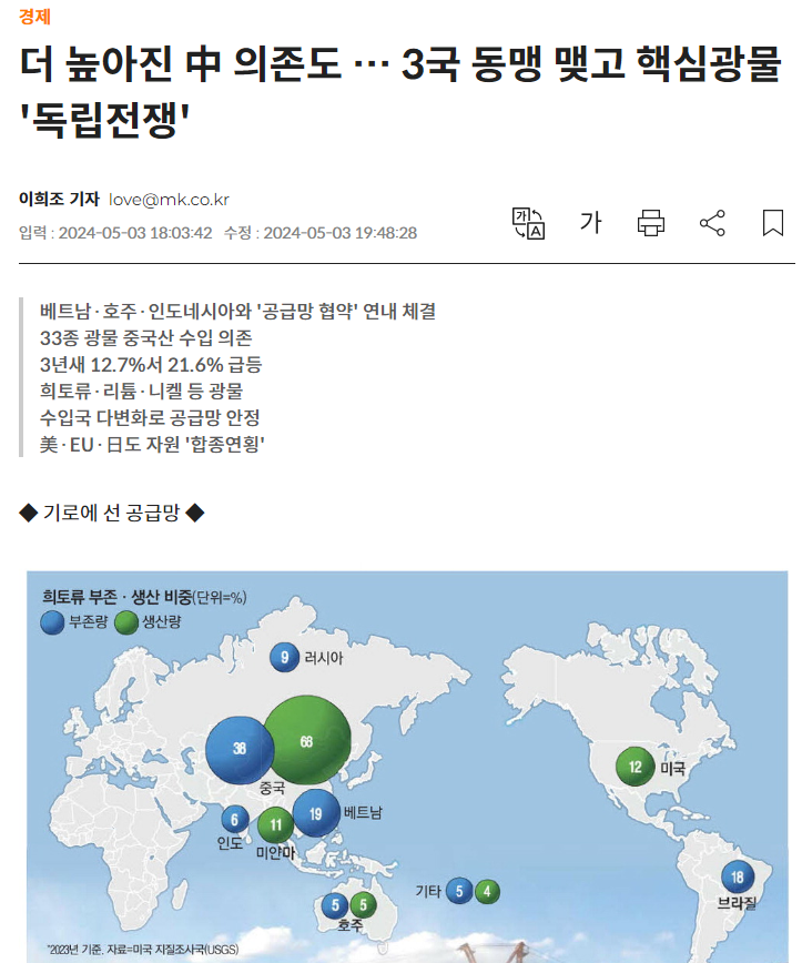  제2의 요소수 대란? 핵심광물 3국 공급망 협약 연내 체결 예정 ft. 희토류