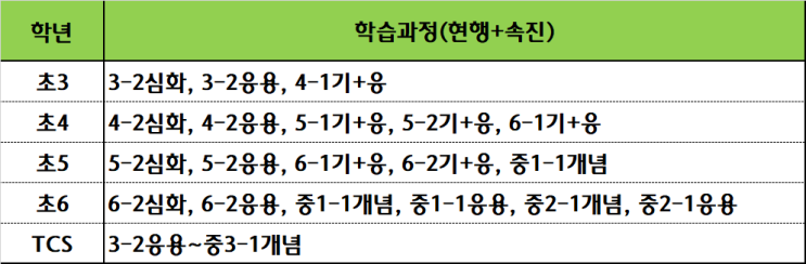  ️초등부 2024년도 6월 개강