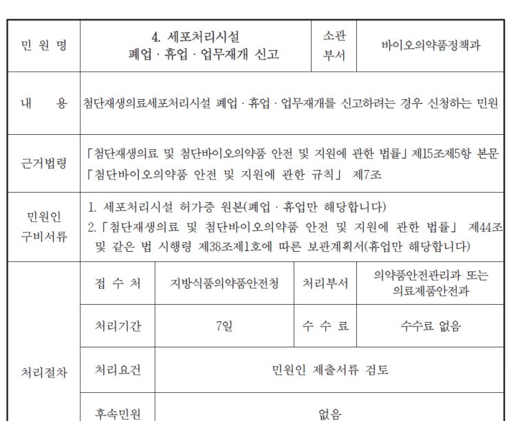  4. 세포처리시설 폐업ㆍ휴업ㆍ업무재개 신고