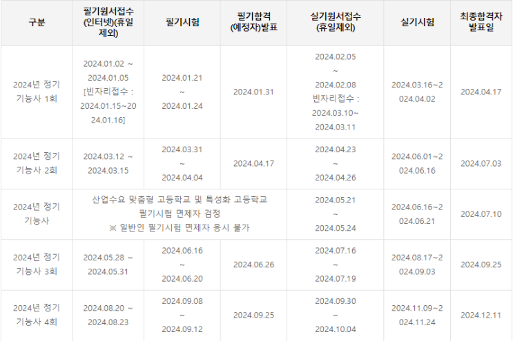  주엽인테리어학원/ 제도,CAD 배워서 자격증 취득하자