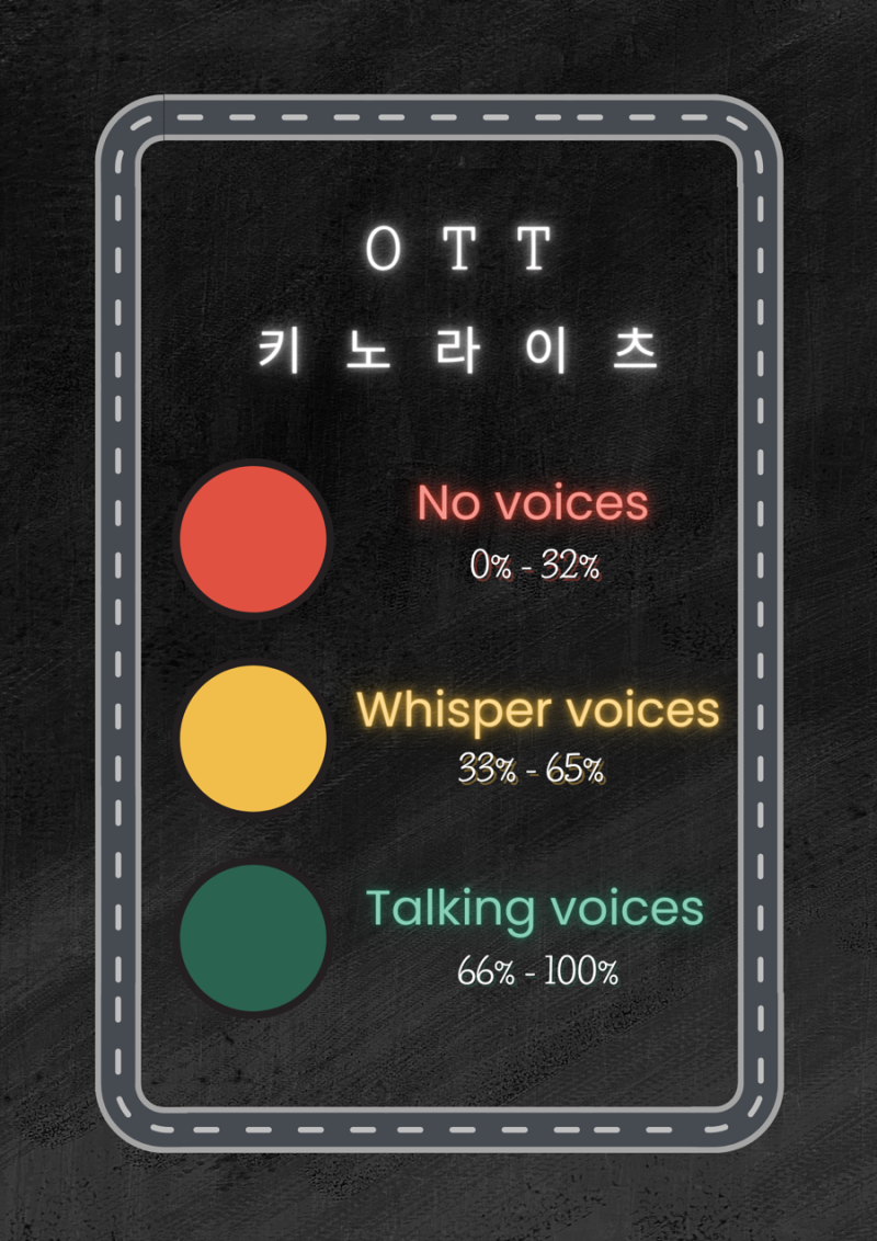 [App] 키노라이츠(Kinolights) OTT 콘텐츠 내비게이션 플랫폼 : 네이버 블로그