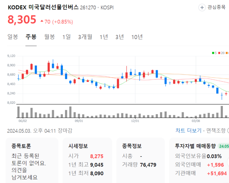  엔달러 환율 급등, 미국 상장된 엔화 ETF로 엔화 투자하는 이유