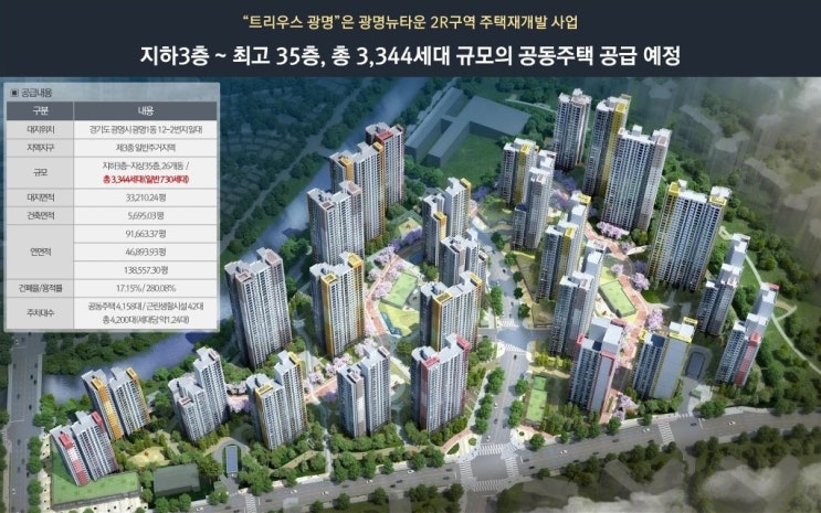 트리우스 광명 광명2구역 아파트 줍줍 선착순 분양 소식