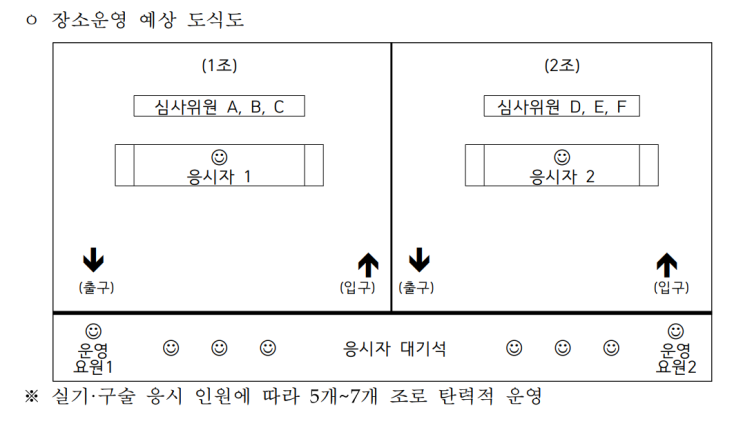 2024년 생활체육 보디빌딩 실기구술 시험 일정, 영역 정리