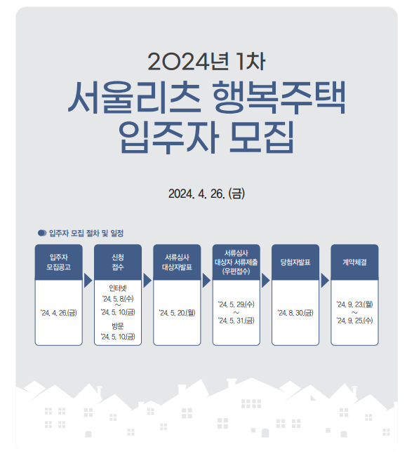 주변 시세보다 80% 싼 월세! 서울리츠 행복주택 주변 시세보다 80% 싼 월세! 서울리츠 행복주택