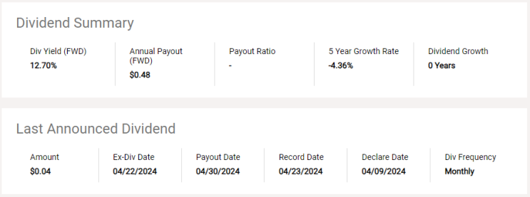  13% 고배당 종목 Abrdn Global Premier Properties Fund(AWP), 고배당 매력적이나 지속가능성은 의문