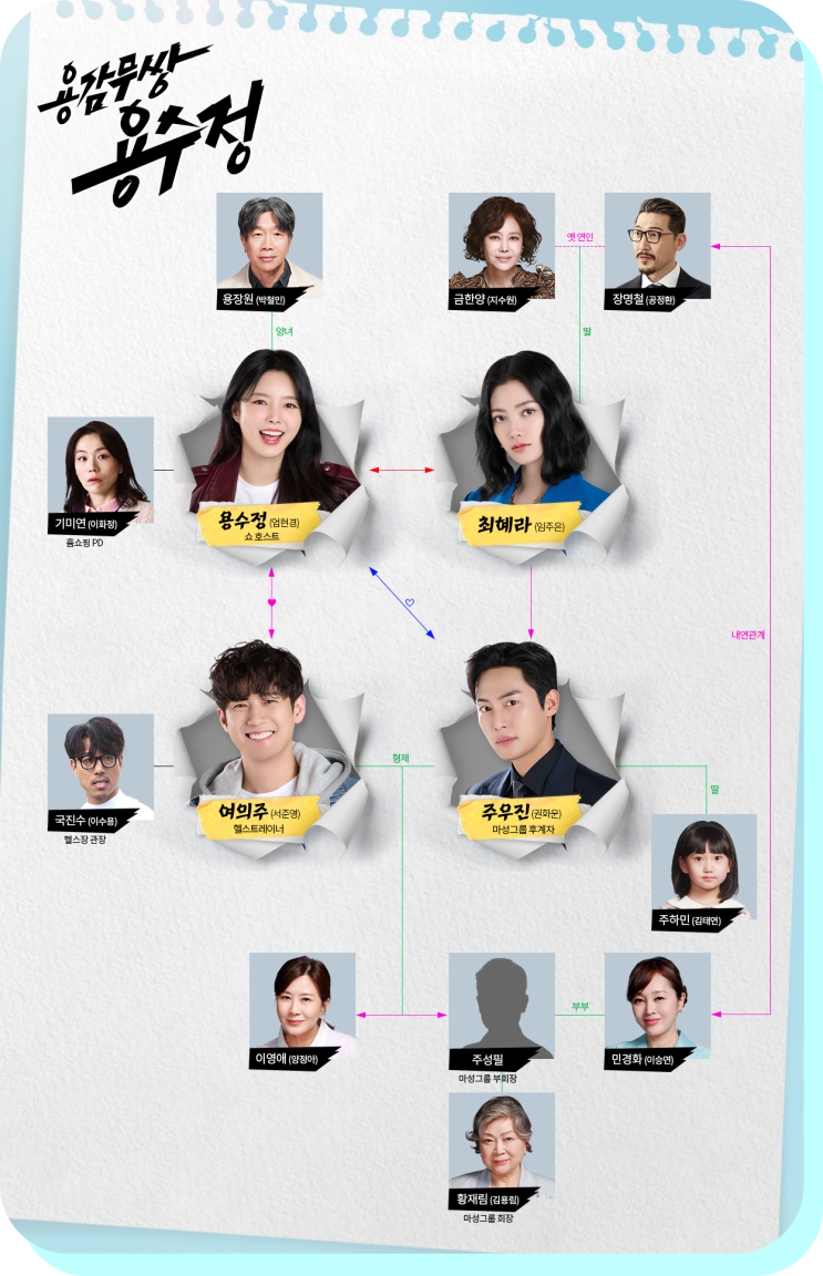 <b>용감무쌍 용수정</b> 출연진 등장인물관계도 몇부작 정보