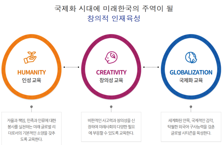 2024 <b>대일외고</b> 입학설명회 일정