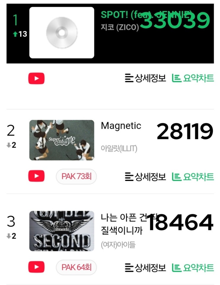 2024.4월 마지막주 K팝 차트 및 이모저모