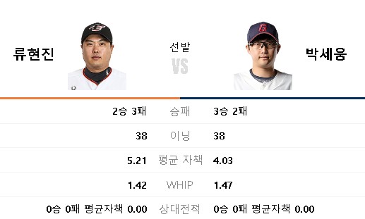 5월 7일 <b>롯데</b> vs <b>한화</b> 프리뷰... 그리고 <b>한화</b> <b>징크스</b>를 극복해야... 