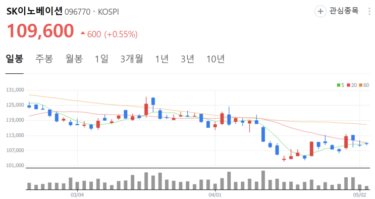 전기차 못팔아서 죄송합니다 - 6,000억 보상 받는 한국 배터리사 전기차 못팔아서 죄송합니다 - 6,000억 보상 받는 한국 배터리사