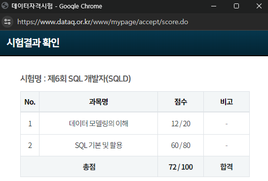  SQLD 자격증 시험준비 팁 공유