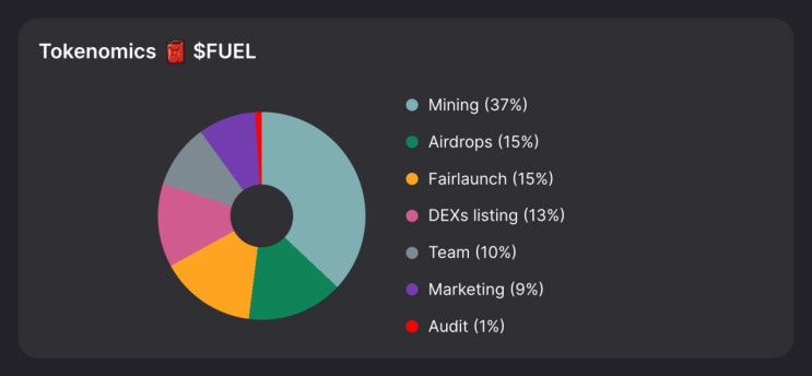  텔레그램 기반 방치형 에드작 프로젝트 "퓨엘 마이닝(Fuel Mining)" 극초기 참여하고 퓨엘($Fuel) 코인 에어드랍 받기