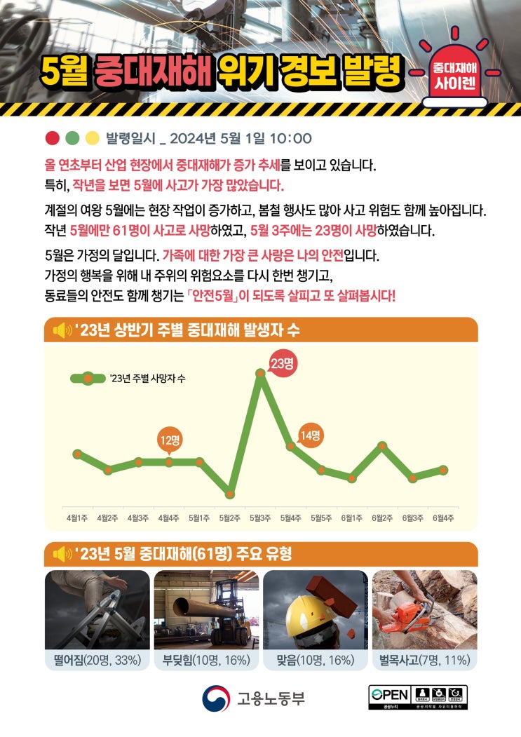 5월 중대재해 위기 경보 발령