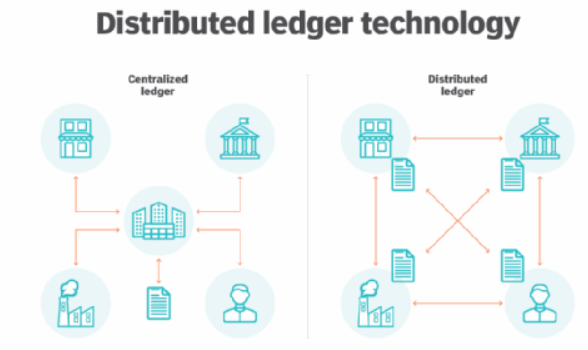  [금융혁신] 분산원장 (Distributed ledger)