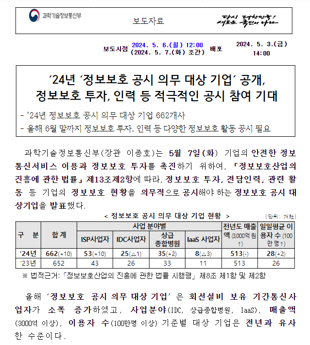 ‘24년 ‘정보보호 공시 의무 대상 기업’ 공개,정보보호 투자, 인력 등 적극적인 공시 참여 기대 ‘24년 ‘정보보호 공시 의무 대상 기업’ 공개,정보보호 투자, 인력 등 적극적인 공시 참여 기대