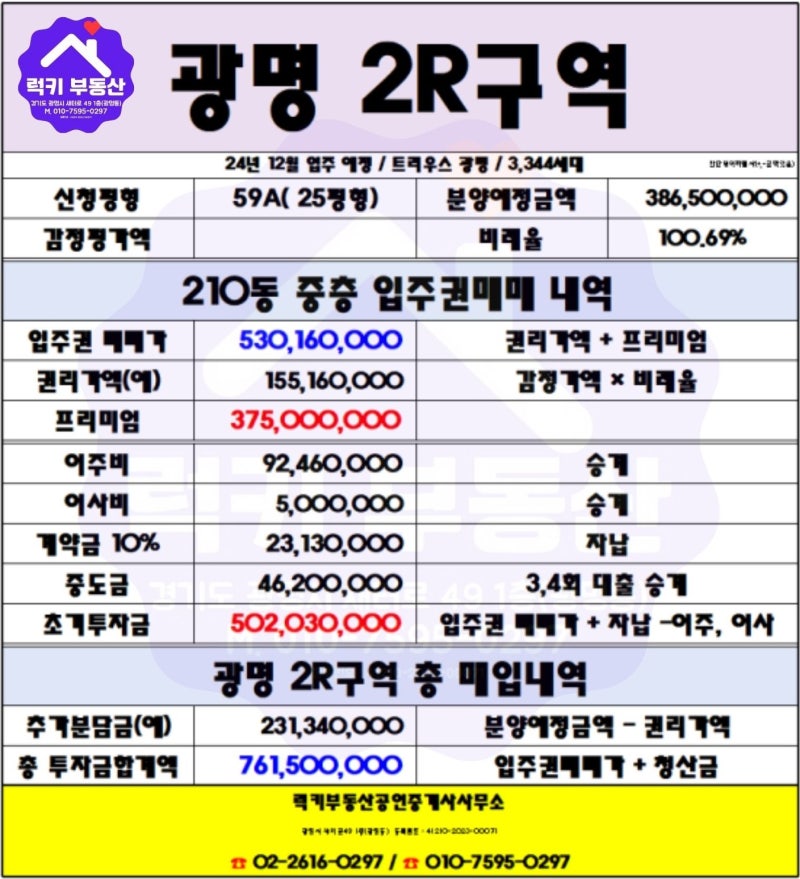 광명신도시 내 부동산 '광명롯데캐슬시그니처' 랜덤공급 소식