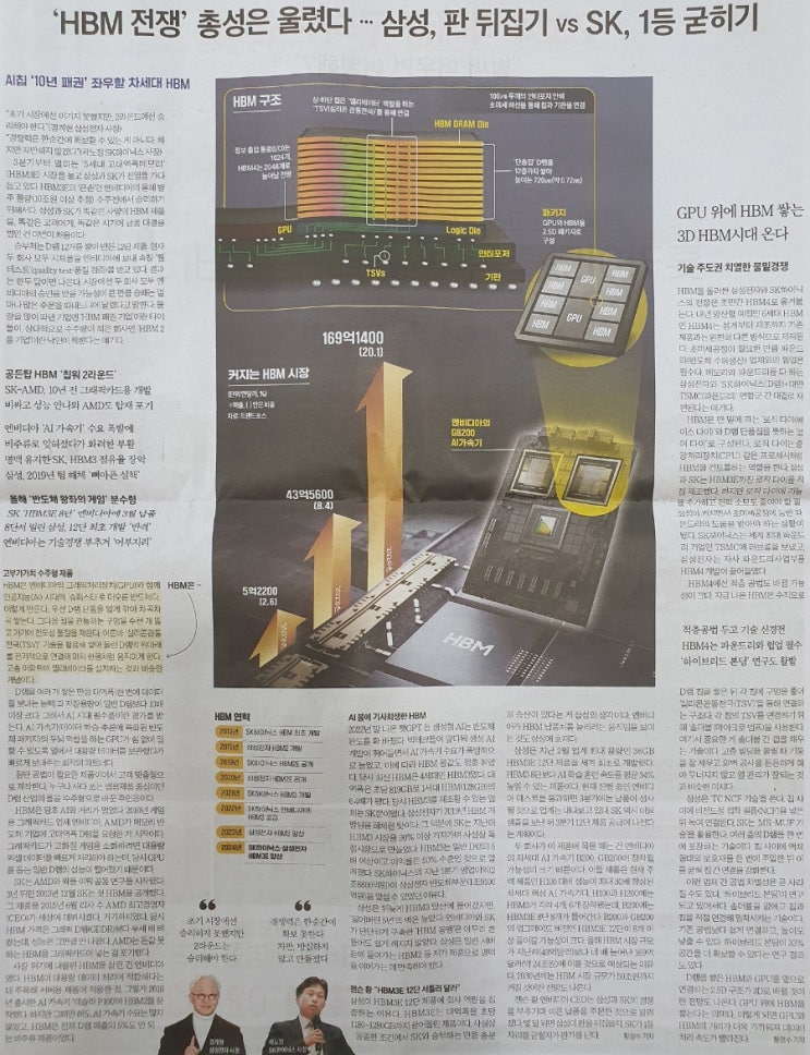[한국경제신문 스크랩] 삼전 SK HBM 대결, 이스라엘 <b>라파</b>... 