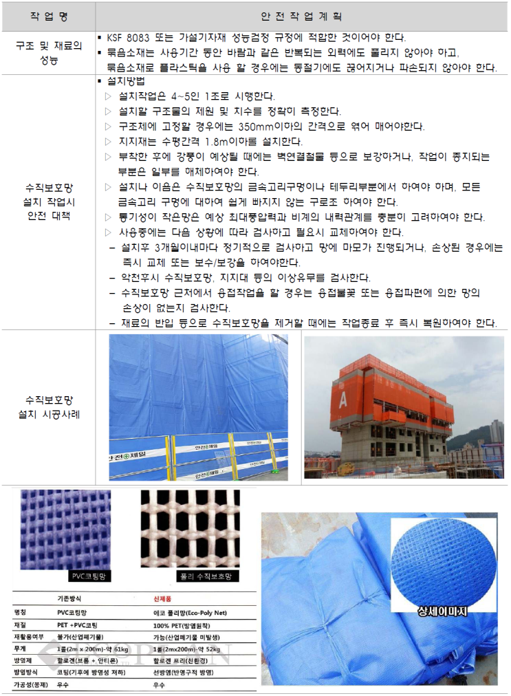  낙하물방지망 위험요인 및 안전대책