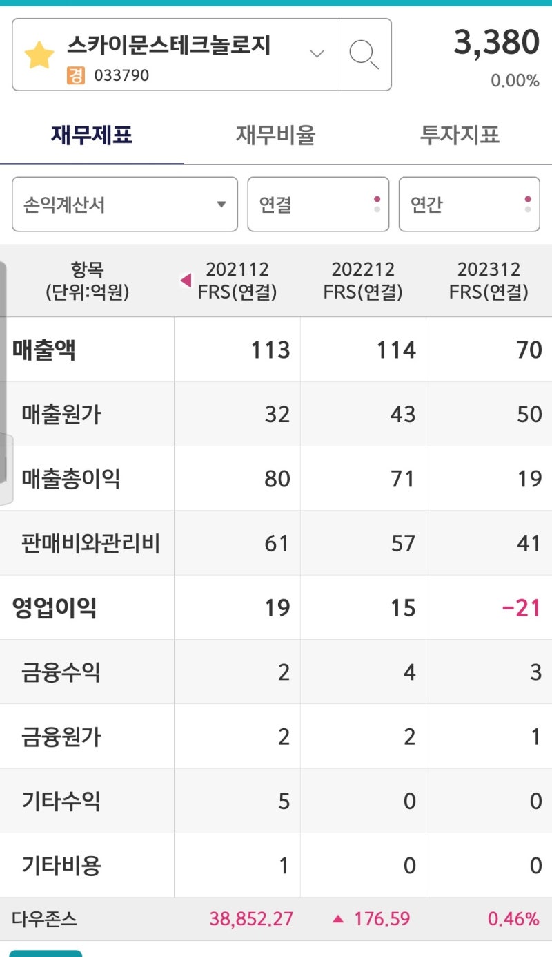 스카이문스테크놀로지,中최대 전구체 기업이 투자‥ 주가 급등 : 네이버 블로그