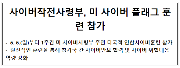 사이버작전사령부, 미 사이버 플래그 훈련 참가 사이버작전사령부, 미 사이버 플래그 훈련 참가
