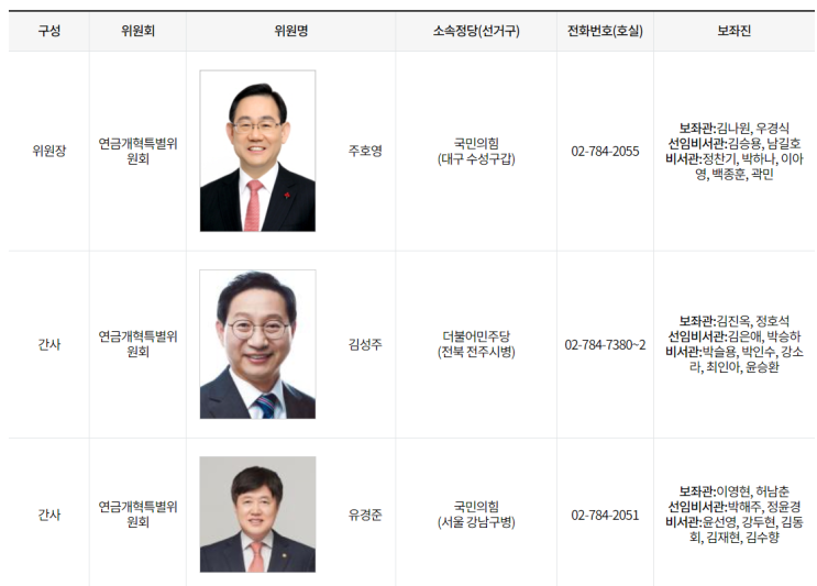  나라에 도둑이 많다 (feat. 21대 국회 연금특위 유럽출장 혹은 유럽여행)
