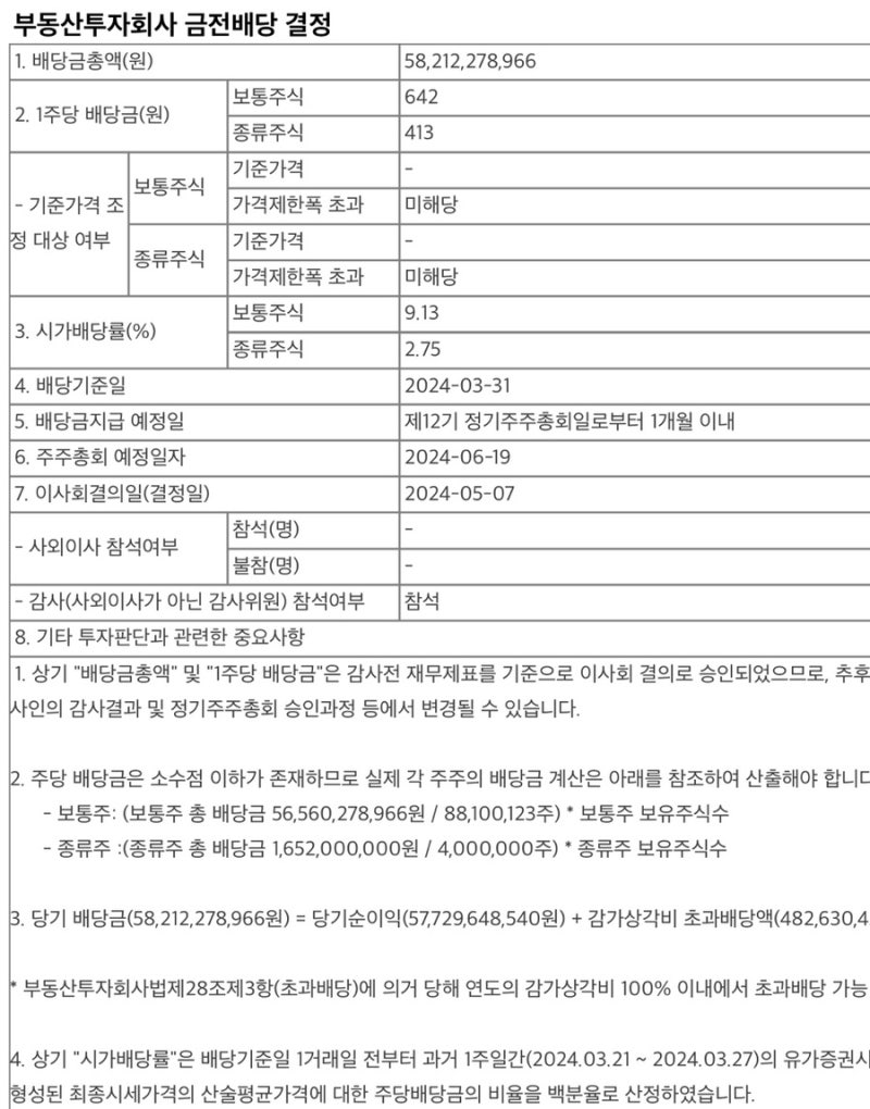 신한알파리츠 642원 배당금 발표 (24년 5월) : 네이버 블로그