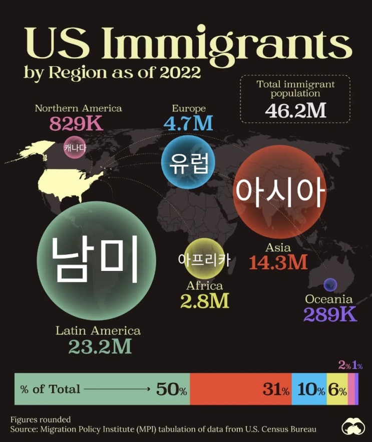  미국의 수많은 이민자는 어디서 왔나?(2022년 4,620만명)