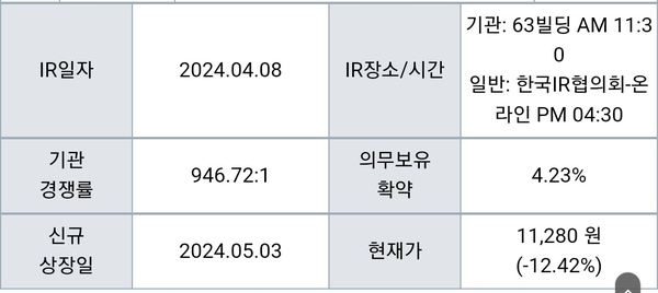  민테크 공모주 청약, 배정, 매도 후기