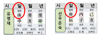 선우은숙 유영재 사주로 보는 식상이 많을 때 문제점