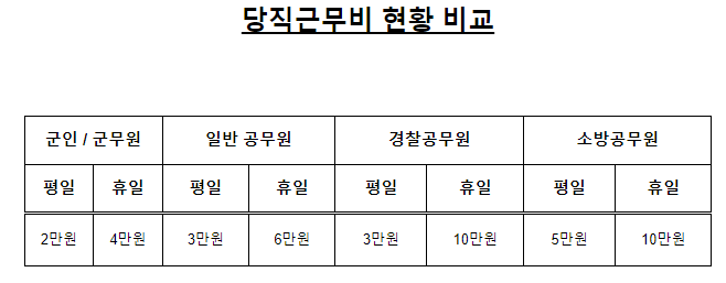 국방부, 「당직직위 감축 추진평가 회의」 개최 국방부, 「당직직위 감축 추진평가 회의」 개최