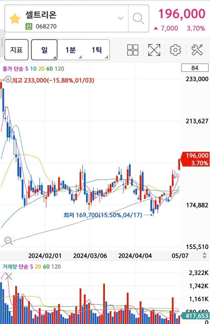 2024 포브스선정 한국부자순위 1~10위(ft.자산, 주가) : 네이버 블로그
