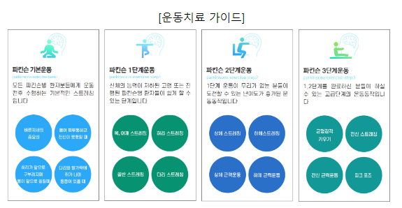 파킨슨병!! 집에서 영상보고 운동해도 증상 호전 가능해 파킨슨병!! 집에서 영상보고 운동해도 증상 호전 가능해