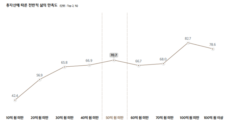 돈과 행복은 비례할까? (2024 대한민국 웰스 리포트) 돈과 행복은 비례할까? (2024 대한민국 웰스 리포트)