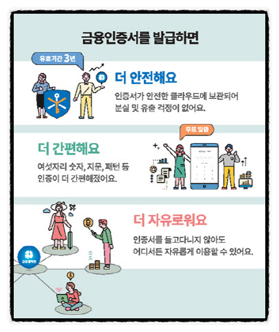  공동인증서 vs 금융인증서 차이점 비교하기