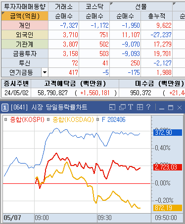  2024-05-07 (화) 에스피소프트 / 이수페타시스