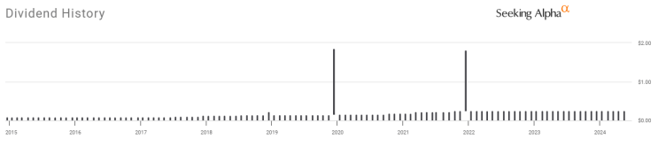  8.44% 미국 고배당 ETF, 월배당 CEF(BST), 실적 호조·긴축 완화 기대감에 상승 전망... 배당수익률 매력도 ↑