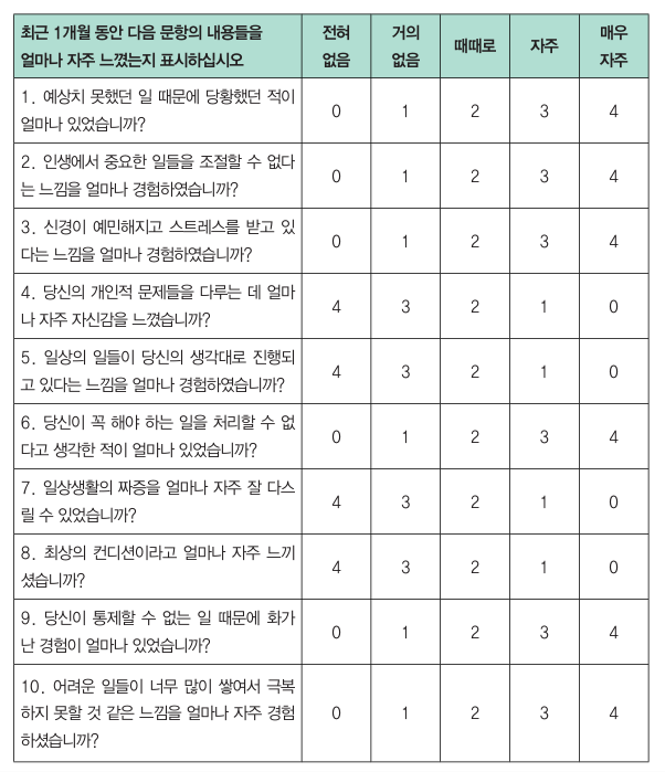  소아 및 청소년기 스트레스 요인과 자가진단법