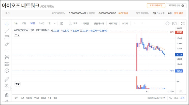 빗썸 아이오즈 거래 에어드랍이벤트 2일차(총 150,000 AIOZ 1/N)~05.09 빗썸 아이오즈 거래 에어드랍이벤트 2일차(총 150,000 AIOZ 1/N)~05.09