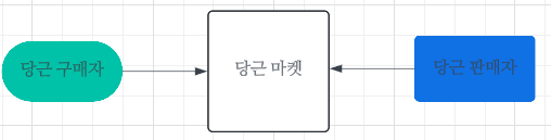  [금융] 플랫폼 경제: 네트워크효과를 중심으로