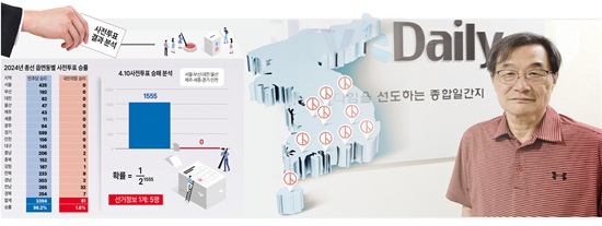 “尹대통령 5분만 시간주면 <b>부정선거</b> 납득 시킬 것”