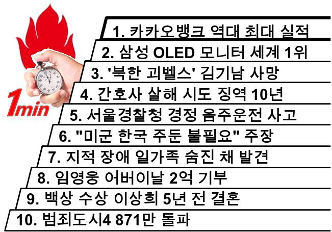 1분뉴스 1Min-News 24.05.08