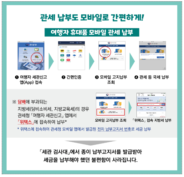 여행자 통관 규제 혁신으로 입국·납세 편의 제고 여행자 통관 규제 혁신으로 입국·납세 편의 제고