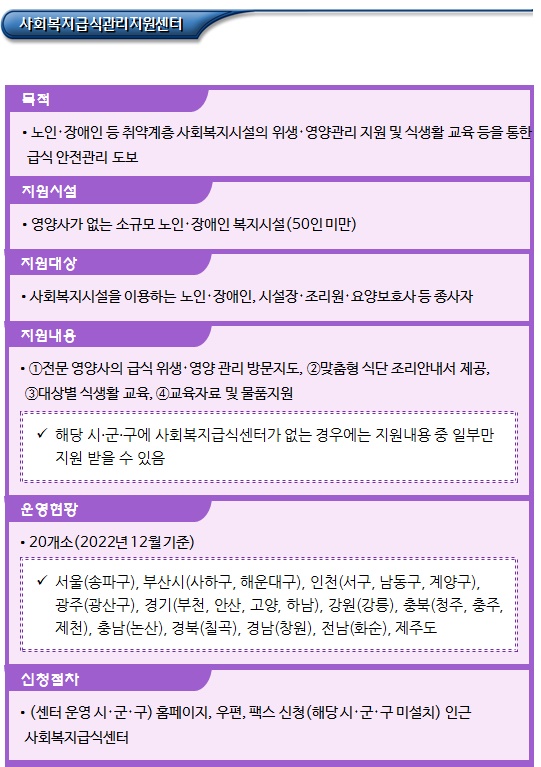 장애인 직업재활시설의 인권교육 및 급식관리 장애인 직업재활시설의 인권교육 및 급식관리