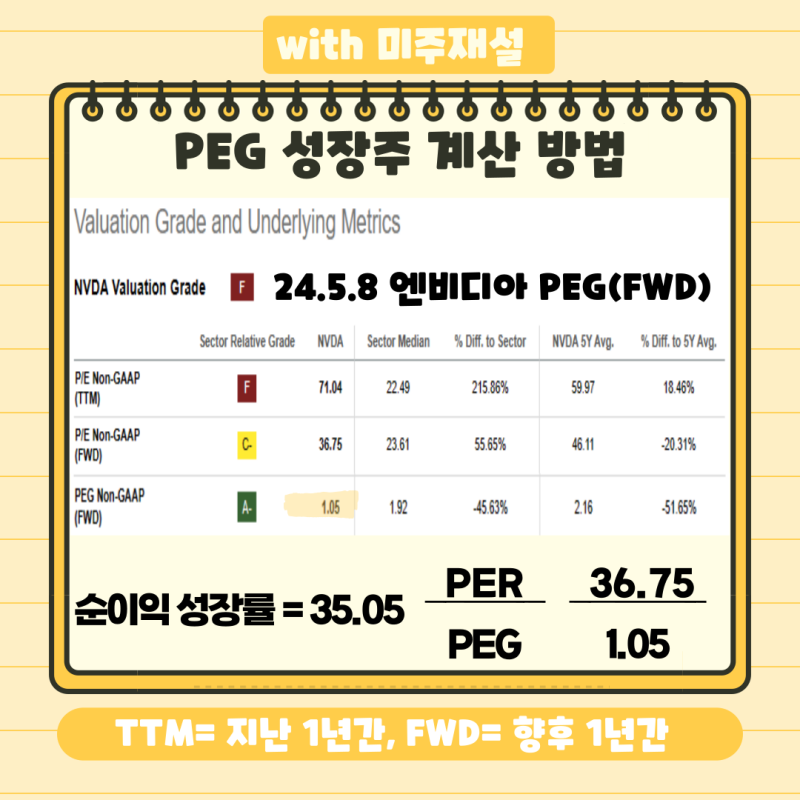 PEG 뜻 및 성장주 계산 방법 : 네이버 블로그