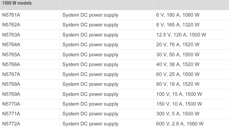 DC Power supply(Keysight N5766A, N5751A,N5770A,N5765A, N5771A,N5745A ...